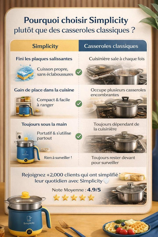 Mini Cuiseur Automatique  Jiko Smart